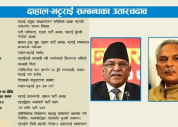 माओवादीको ‘रिब्रान्डिङ’ तयारी