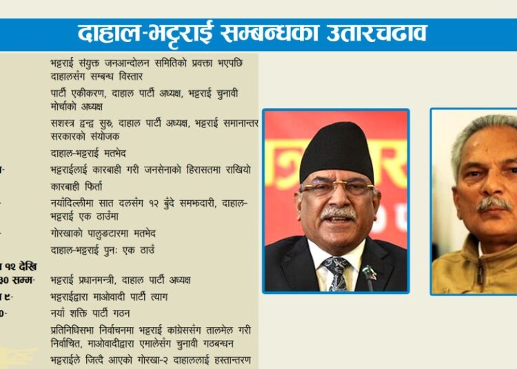 माओवादीको ‘रिब्रान्डिङ’ तयारी