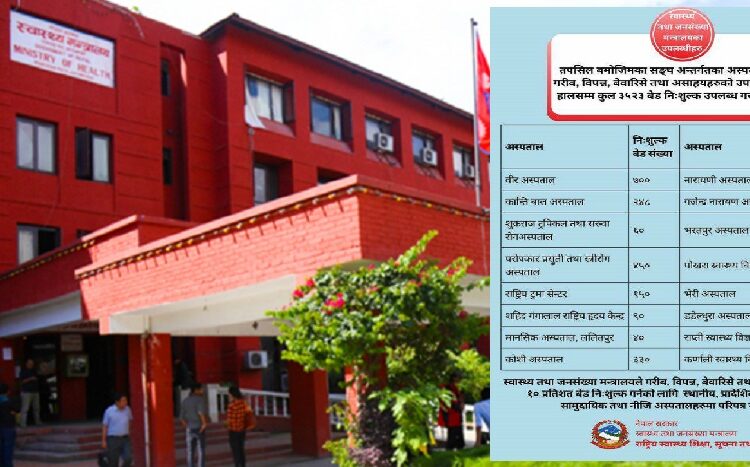 देशभरका अस्पतालबाट तीन हजार ५२३ शय्या निःशुल्क उपलब्ध गराउने