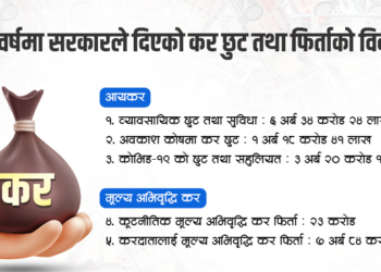 सरकारले एक वर्षमा दियो १९ अर्ब कर छुट