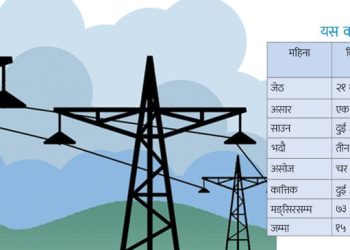 १५ अर्ब २४ करोड रुपियाँ बराबरको विद्युत् भारत निर्यात