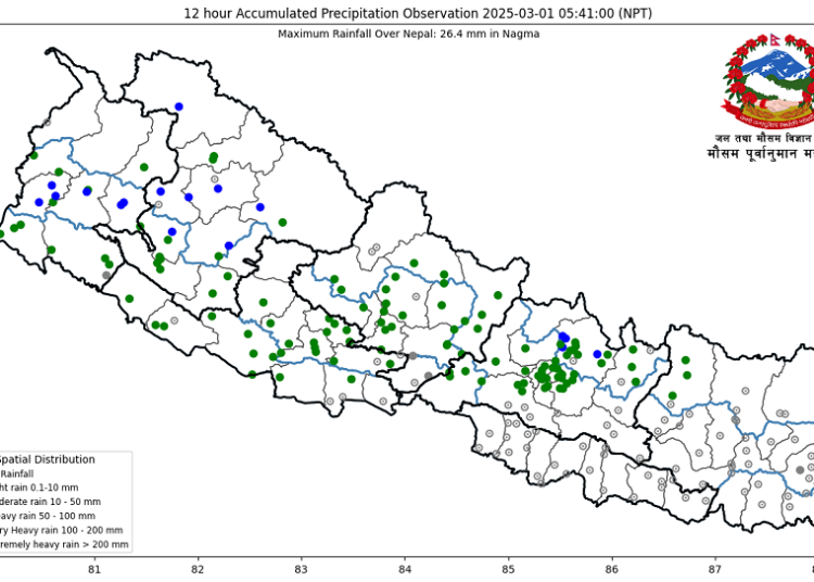 चट्याङसहित हल्का वर्षाको सम्भावना