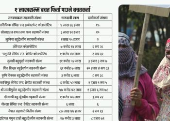 ३८ हजार सहकारी पीडितले बचत फिर्ता पाउने 