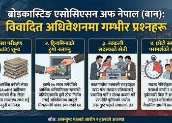 रेडियो सञ्चालकहरूको छाता संगठन वान भित्र चरम विवाद