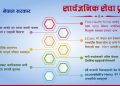 ‘घरघरमा सरकारी सेवा’ अभियान सुरु