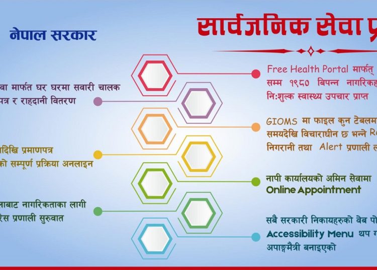 ‘घरघरमा सरकारी सेवा’ अभियान सुरु